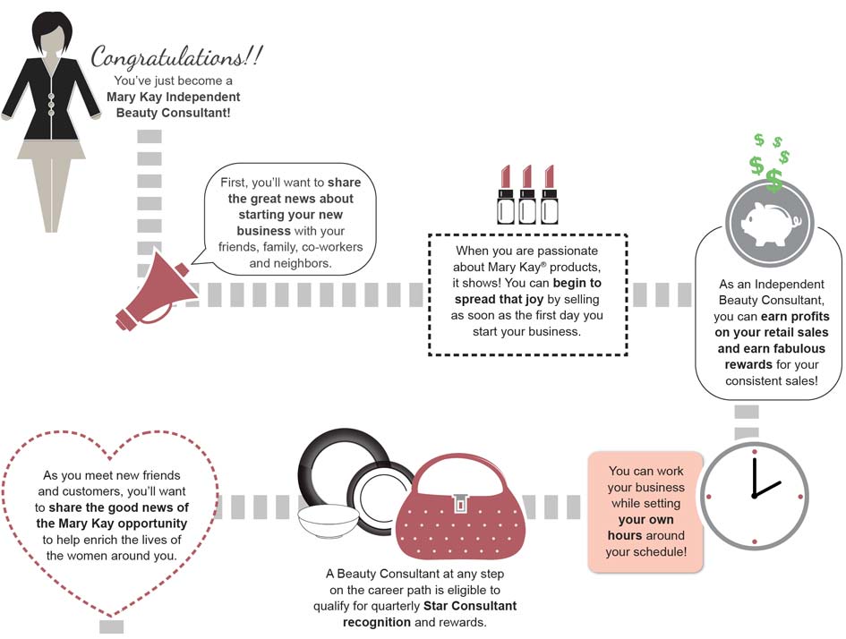 Career Path